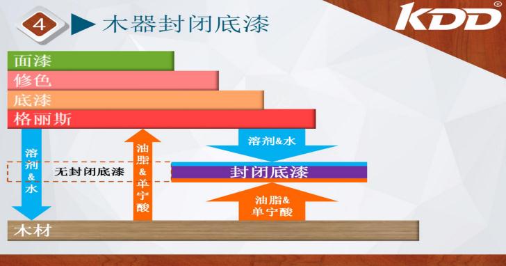 廣東科鼎功能材料有限公司