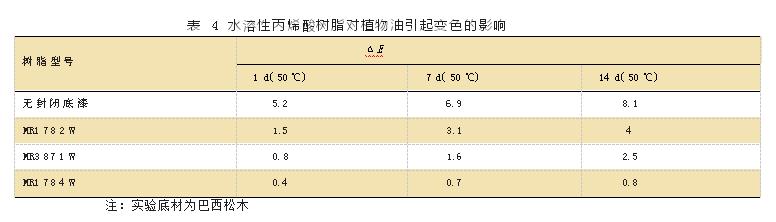 廣東科鼎功能材料有限公司