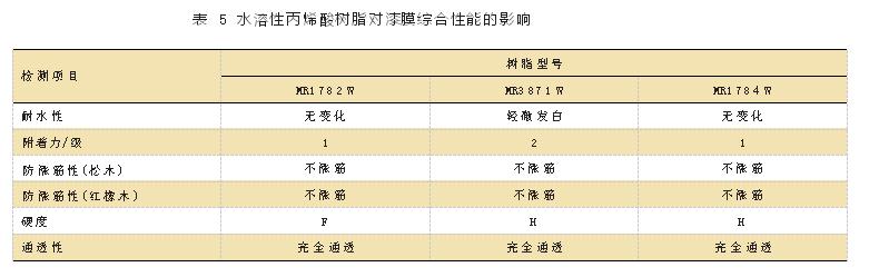 廣東科鼎功能材料有限公司