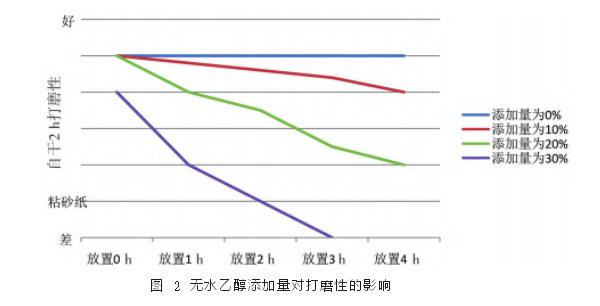 廣東科鼎功能材料有限公司