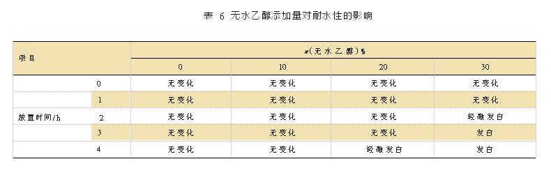 廣東科鼎功能材料有限公司